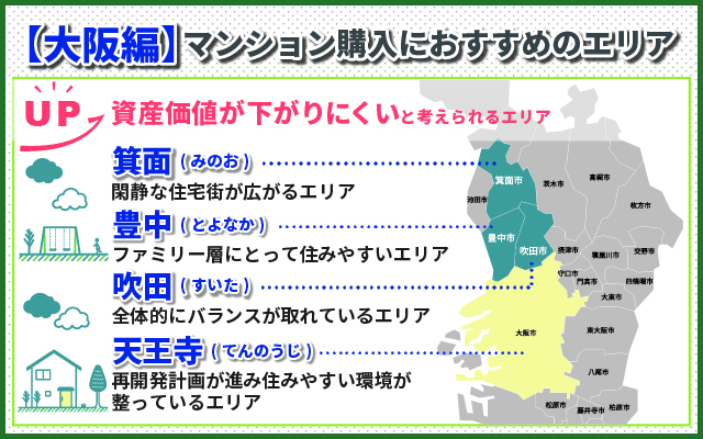 【大阪編】マンション購入におすすめのエリア