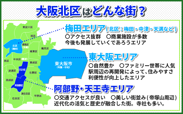 大阪北区ってどんな街