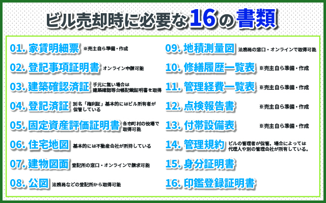 16種類の書類