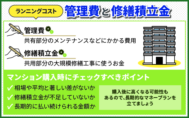 管理費と修繕積立金の相場