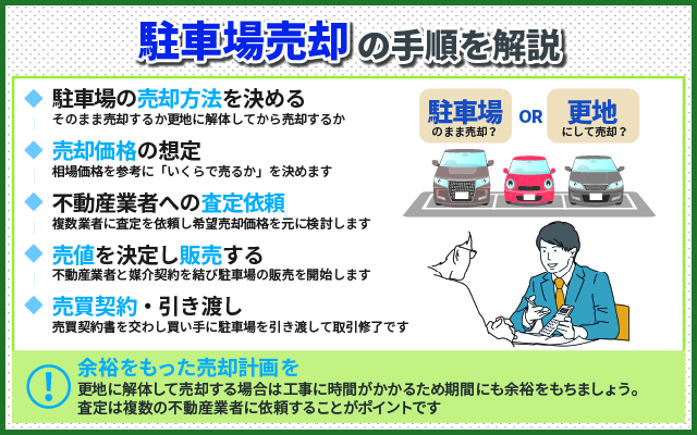 駐車場売却の手順