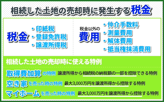 相続した土地の売却時に発生する税金