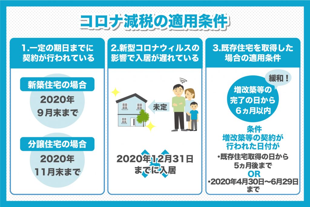 コロナ減税の減税適用条件についてわかりやすく解説