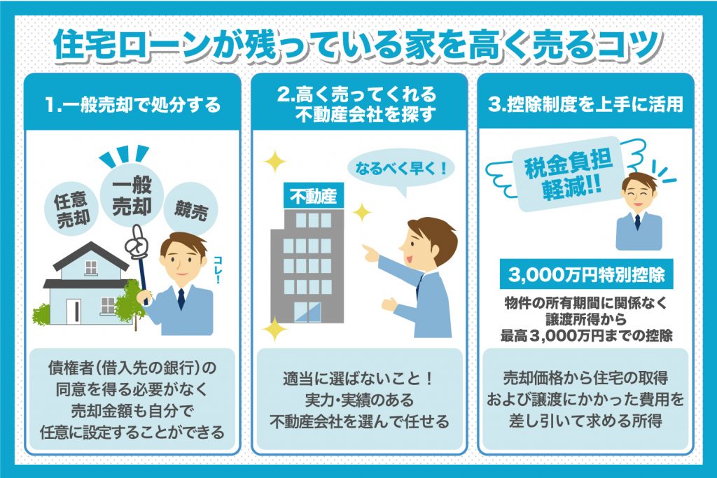 住宅ローンが払えない場合に家を高く売るコツを解説