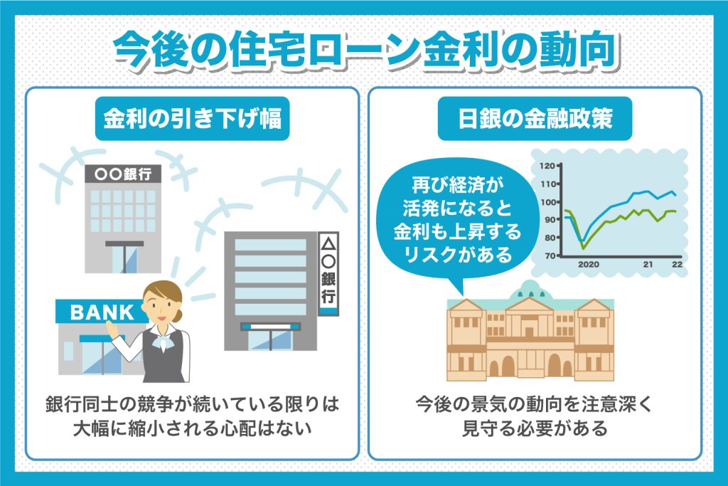 住宅ローンの金利は今後どうなる？低金利時代はいつまで？