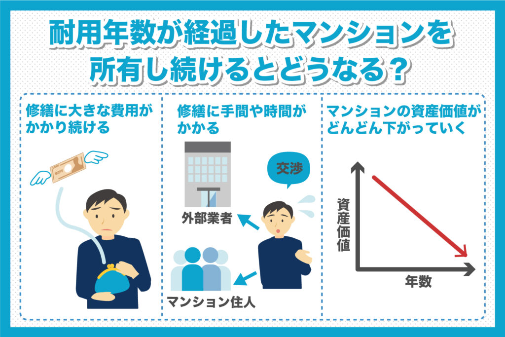 耐用年数が経過したマンションを所有し続けるとどうなる？