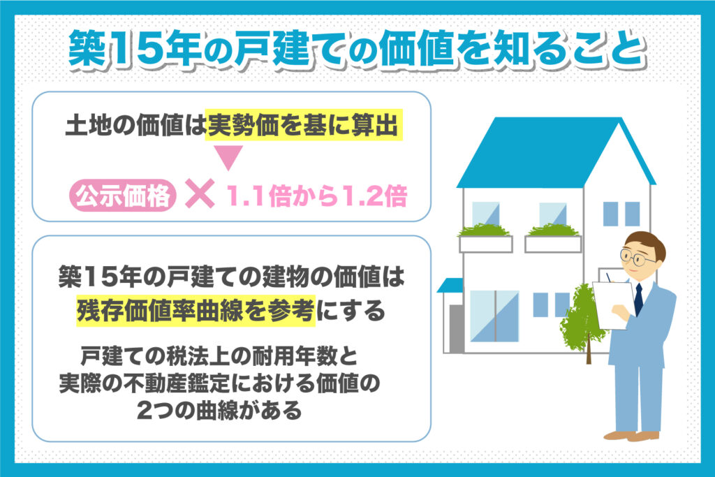 築15年の戸建ての価値を知ろう